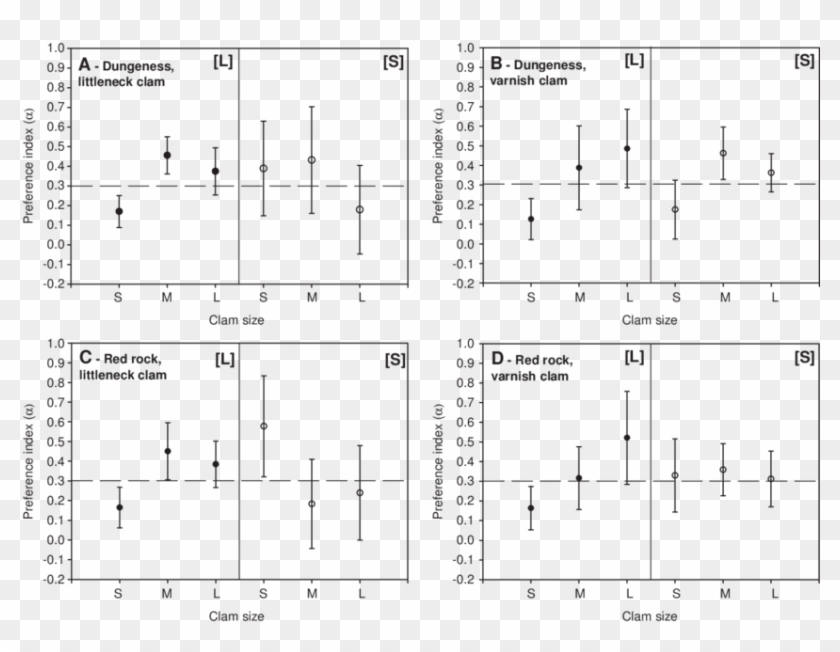 Crab Size Preference For Littleneck And Varnish Clams - Cell Clipart