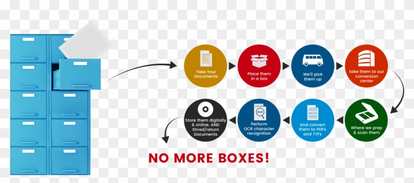 Document Scanning Services Like Ours Is Dedicated To - Site Scanning Services Clipart