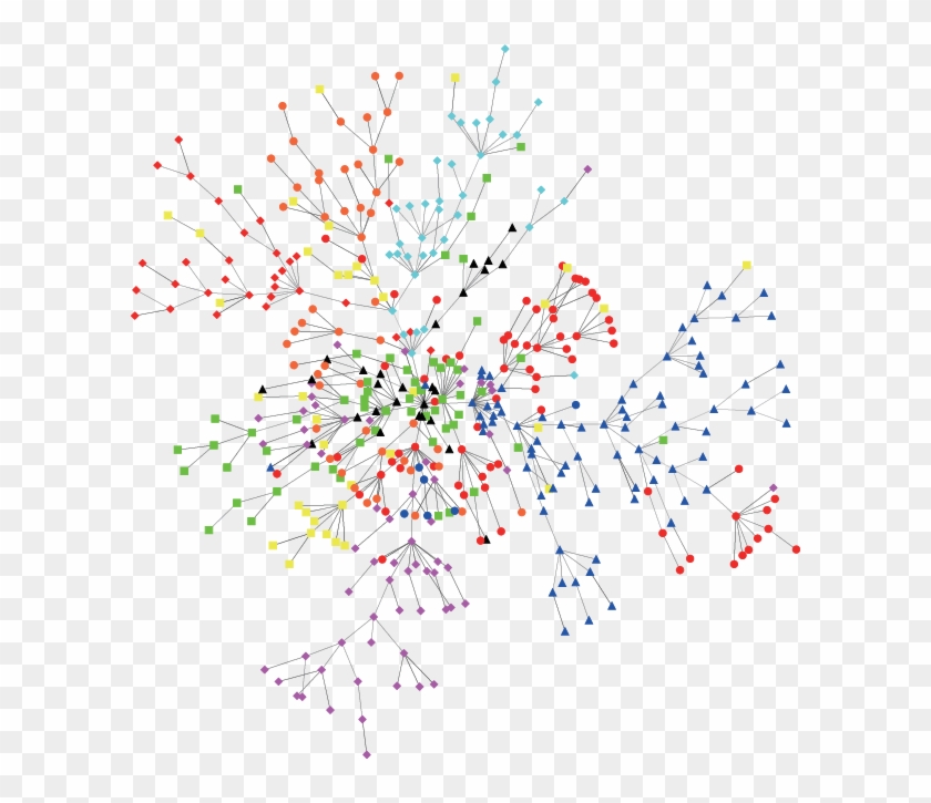 Minimum Spanning Tree Of 457 Stocks In The Us Stock - Stock Minimum Spanning Tree Clipart #1640842