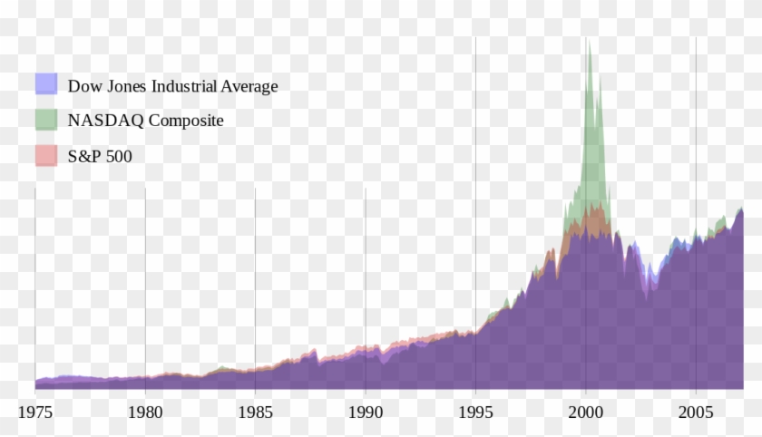 Stock Market Index Clipart