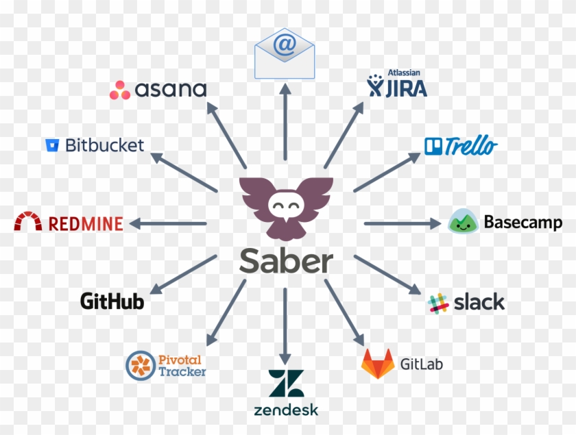 Saber Fits Your Existing Workflow - Redmine Clipart #1641355