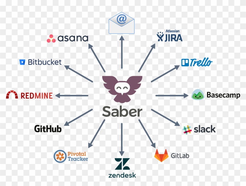 Saber Fits Your Existing Workflow - Redmine Clipart