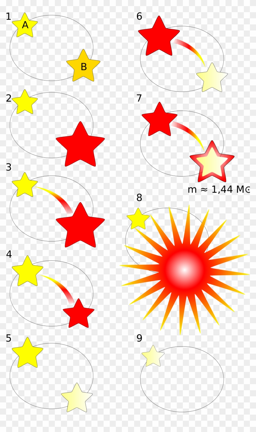 Open - Type Ia Supernova Creation Clipart