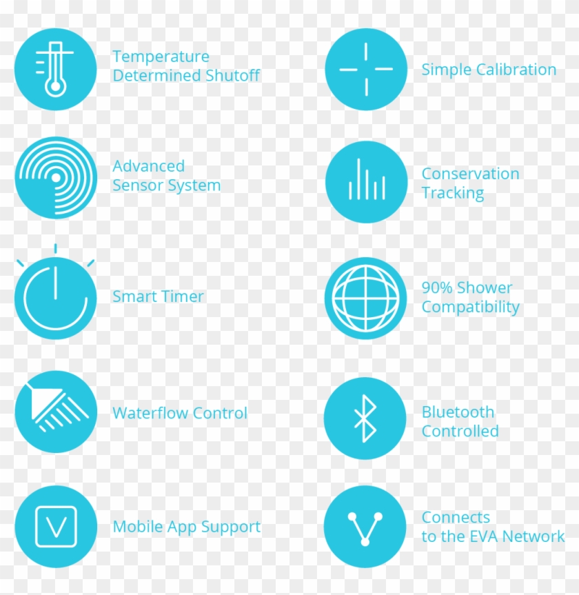 Eva Smart Showerhead Save Water5 - Reduce Water Waste Clipart