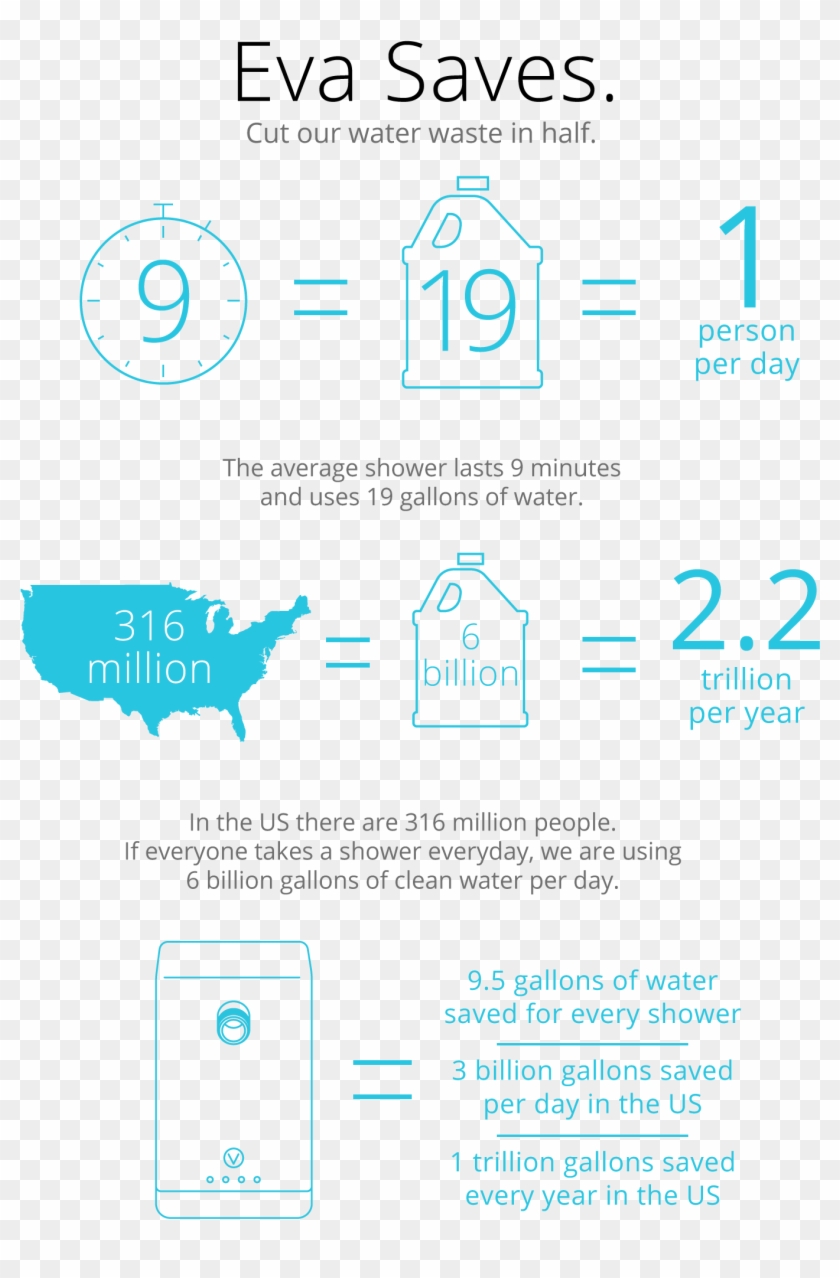 The World's First Smart Shower - Addiction Campuses Clipart