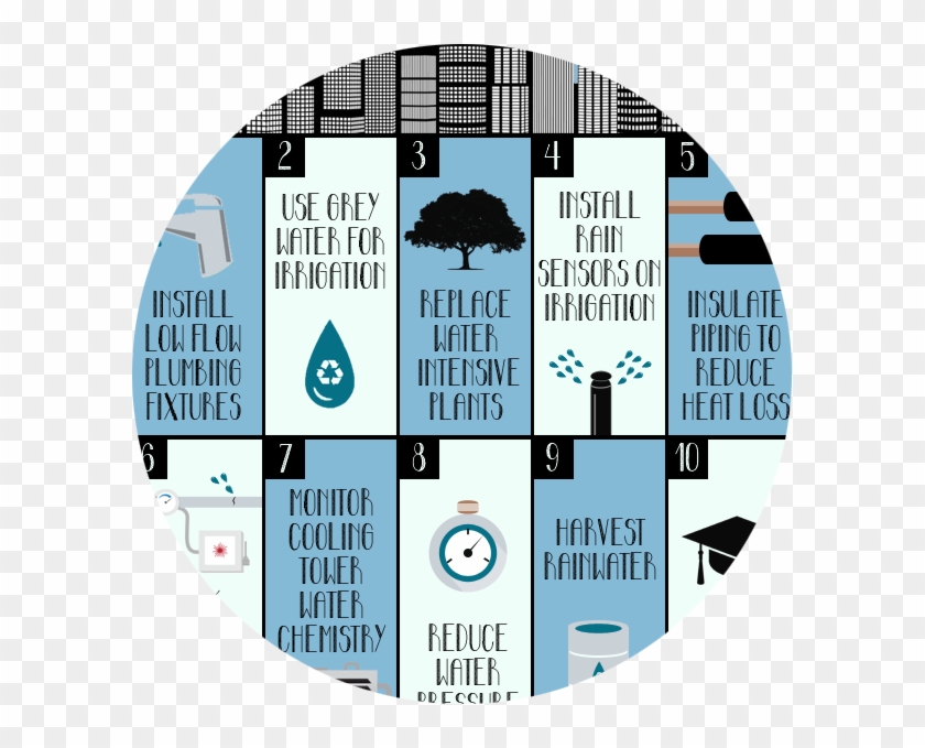 10 Ways Of Water Conservation Clipart