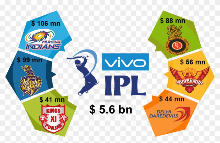 Valuation Of Ipl - Kings Xi Punjab Clipart #1643098