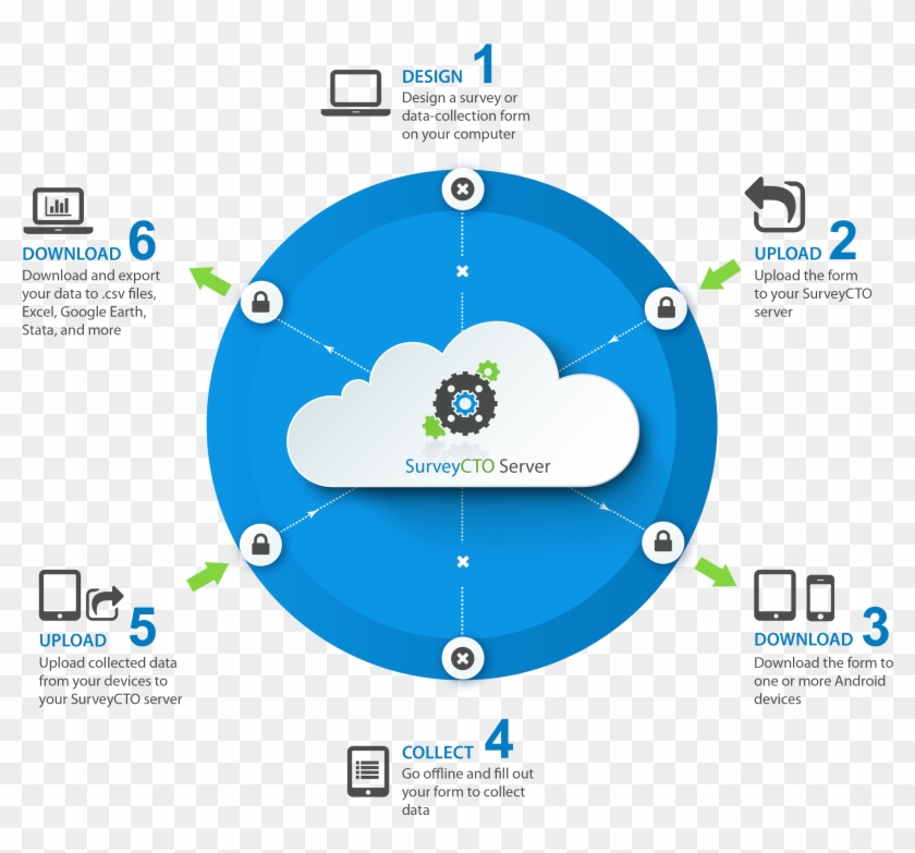 How - Circle Clipart