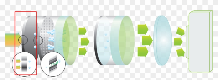 Two-stage Intensifier, With Lens And Camera Clipart