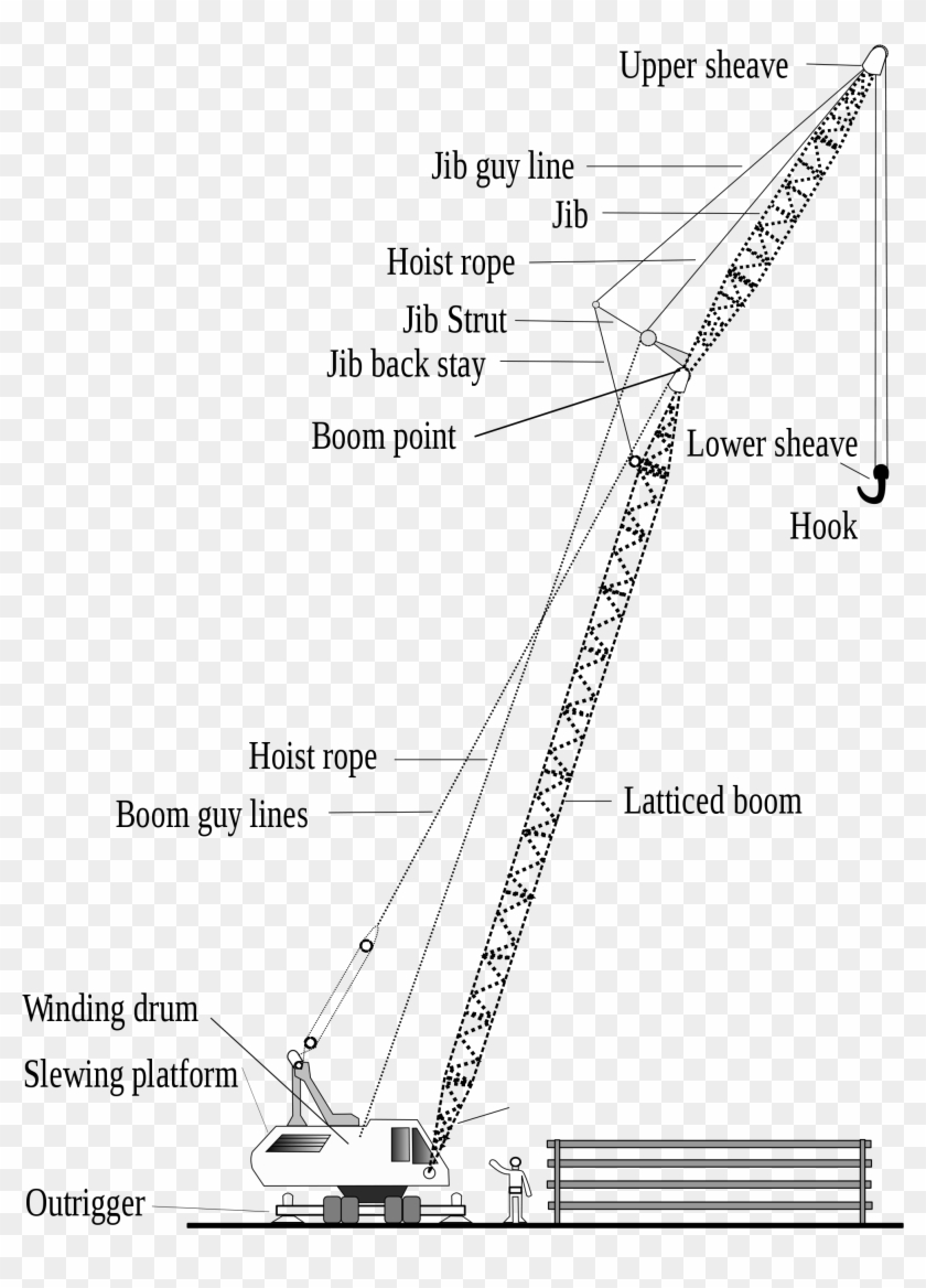 Crane Construction, Crane Lift, Heavy Machinery, Polaroid, - Lifting Crane Revit Family Clipart #1649691