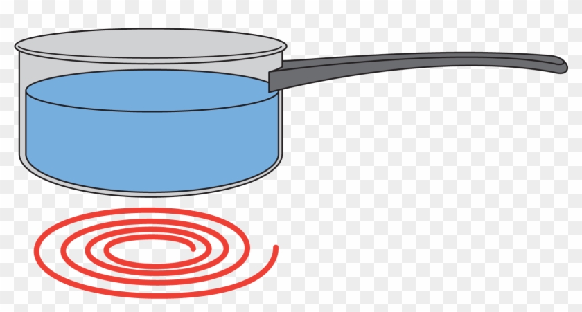 Cold Clipart Melting Point - Pot Of Boiling Water Clip Art - Png Download #1652361