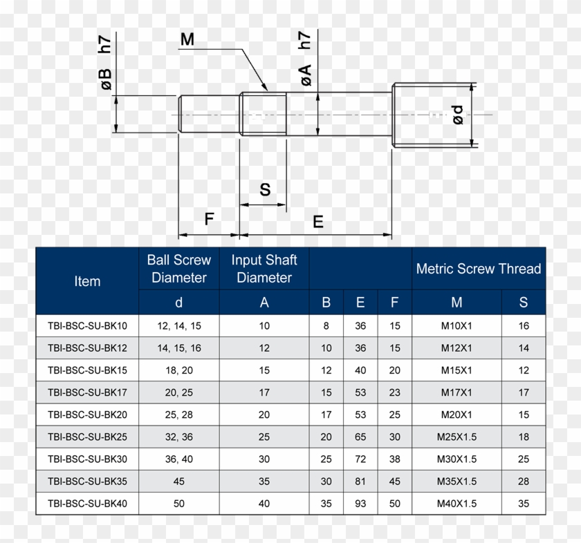 Ball Screw Accessories - Bk 12 End Dimensions Clipart