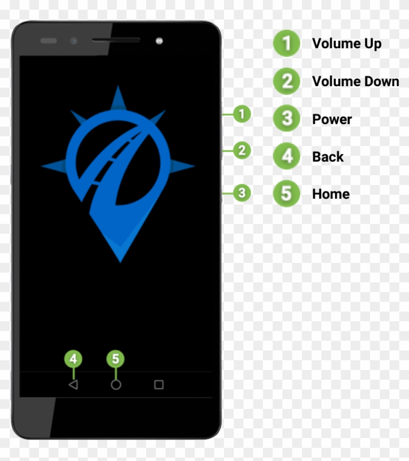 The Right Side Buttons Include Volume Up And Down And - Iphone Clipart