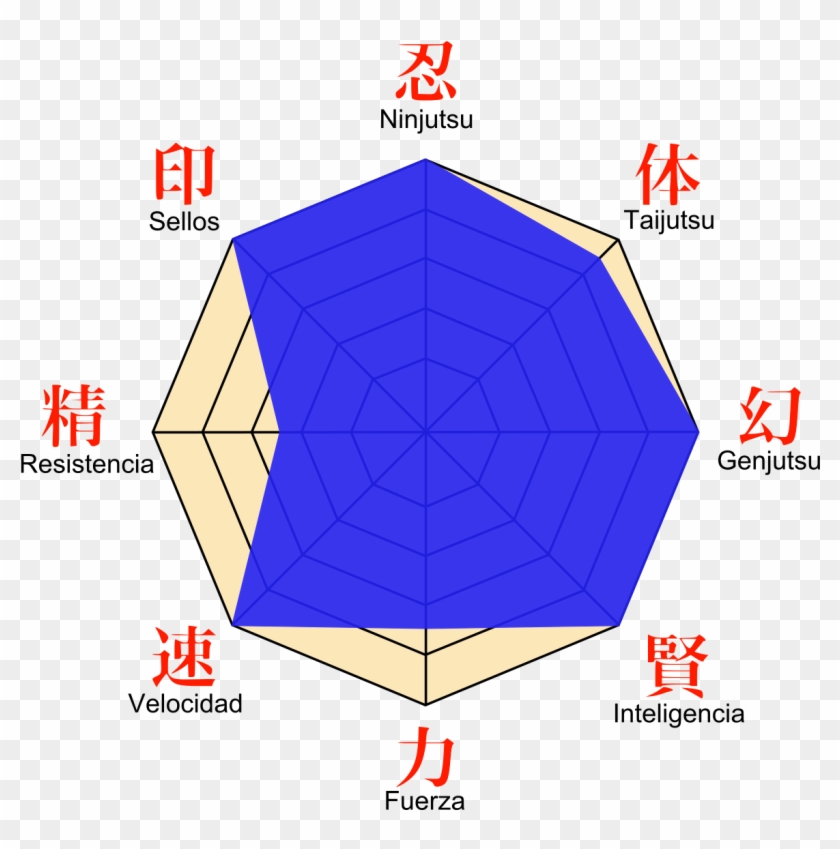 Sasuke Stats Clipart #1656198