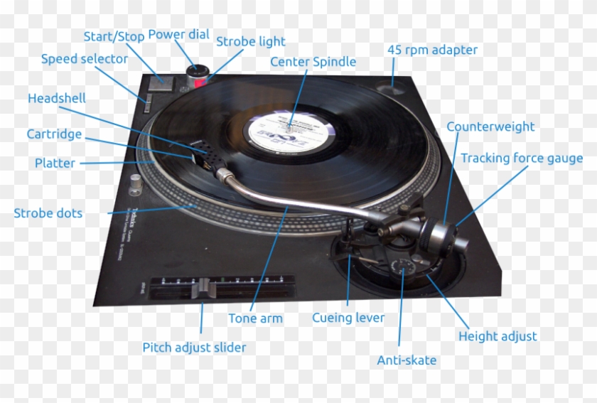 Record Clipart Turntable Dj - Turntable Features - Png Download