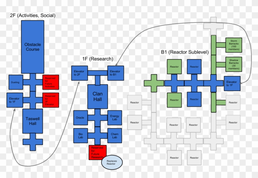 No Caption Provided - Warframe Dojo Planner 2017 Clipart #1661316