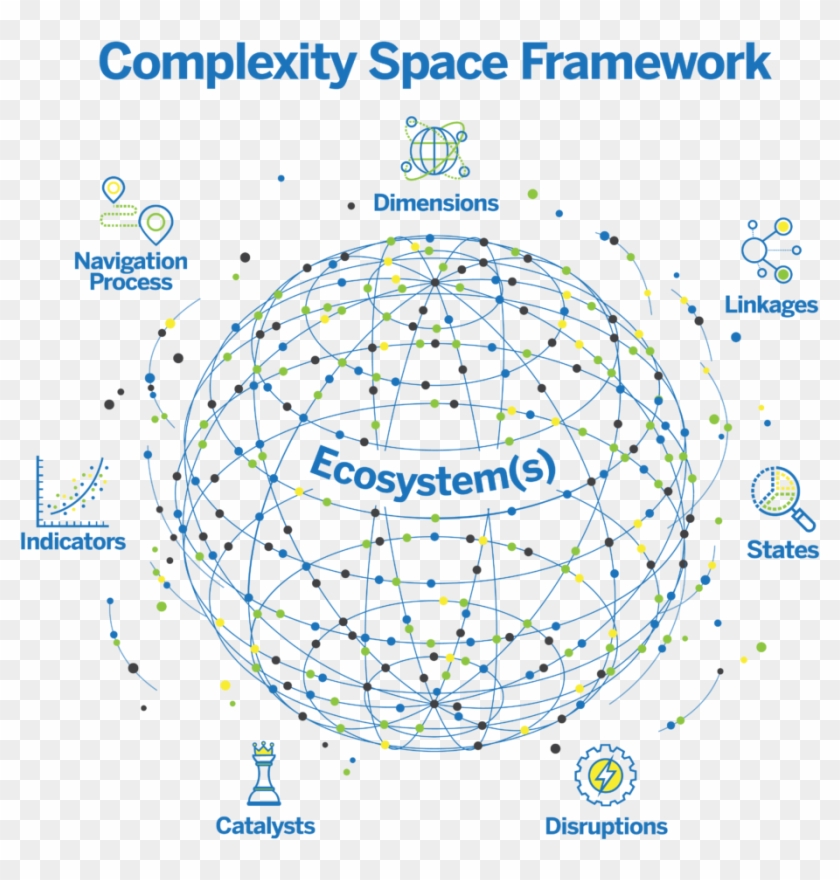 Csf The Complexity - Complexity In Space Clipart