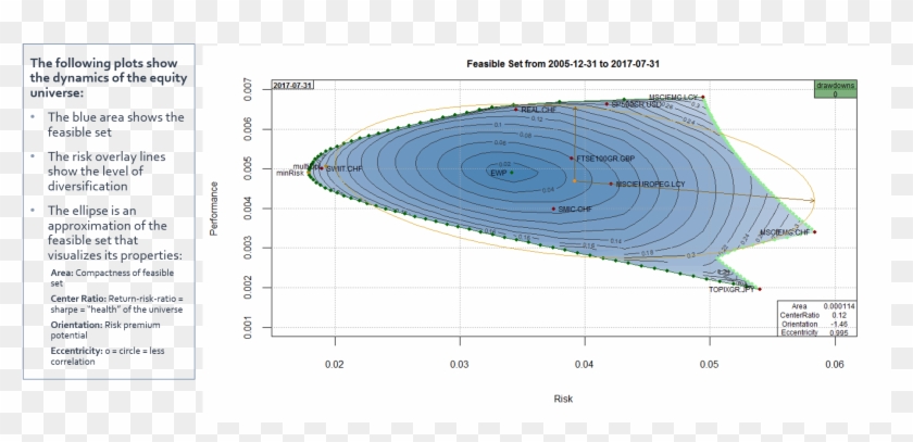 Geometric Portfolio Shape Factors - Circle Clipart #1664770