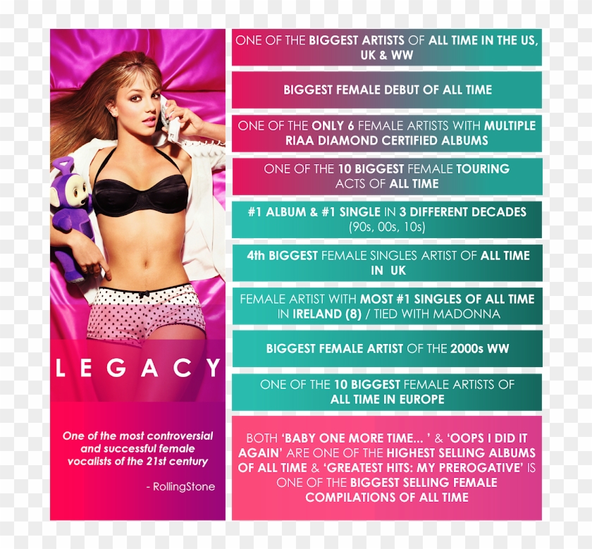 Britney Spears - Britney Spears Rolling Stone 1999 Clipart