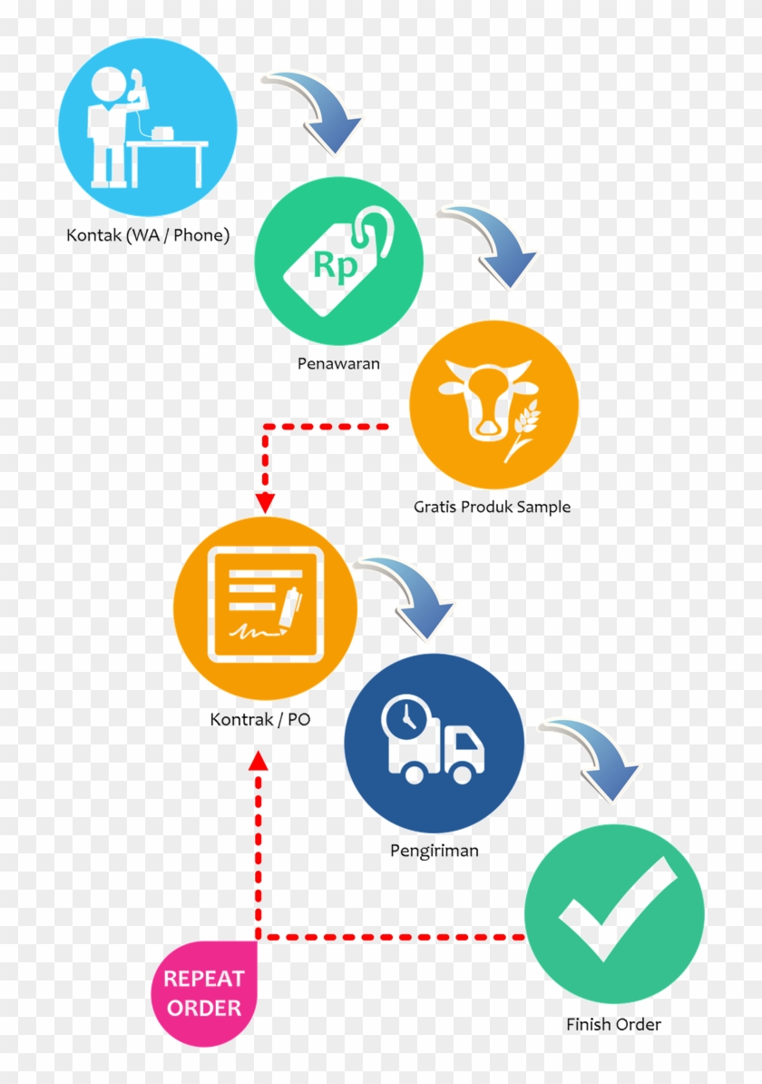 Flow - Graphic Design Clipart