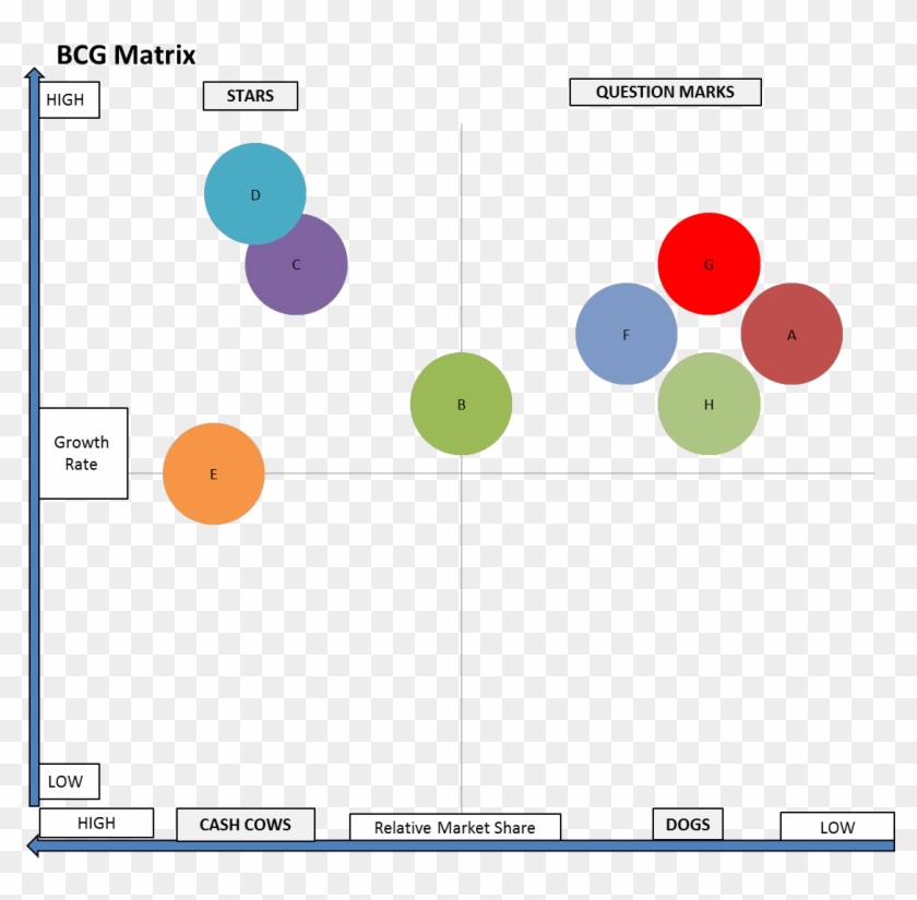 A Poor Bcg Matrix Portfolio - Market Analysis Bcg Matrix Clipart
