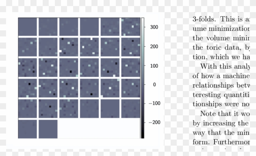 An Illustration Of The 32 Convolutional Filters Acting - Keyboard Protector Clipart
