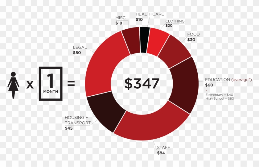 02 39k Donate 12 May 2014 - Color Wheel Clipart #1677148