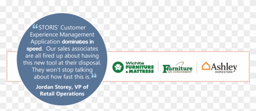 Growth Is Also Key For Success - Circle Clipart #1678669