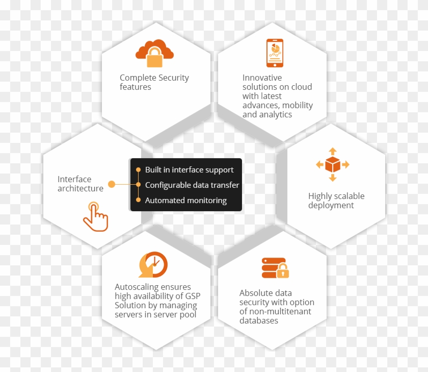 Exact Gst Solution Features - Akzo Nobel Imagine Chemistry Clipart