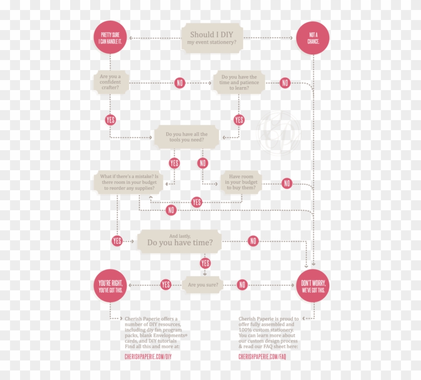 Pin Wedding Program Design Clipart - Wedding Invitation - Png Download