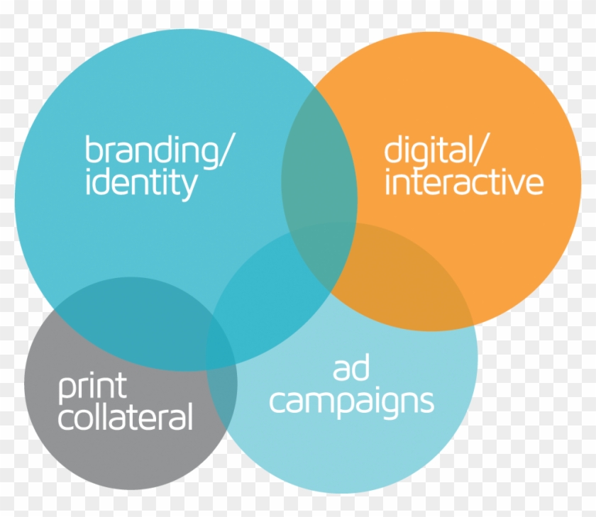 Buffalo Ny Ad Agency - Circle Clipart #1682613