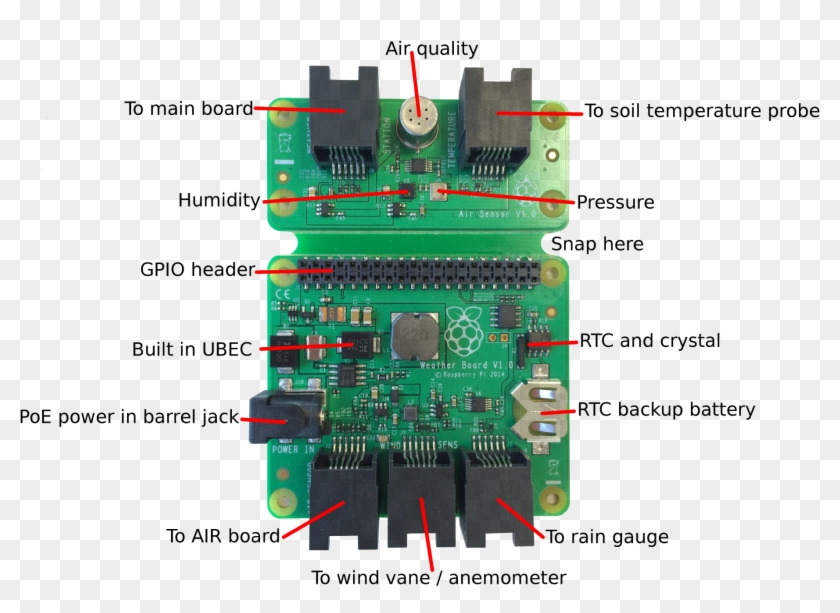 The Original Raspberry Pi Oracle Weather Station Hat - Weather Board Raspberry Pi Clipart #1683755
