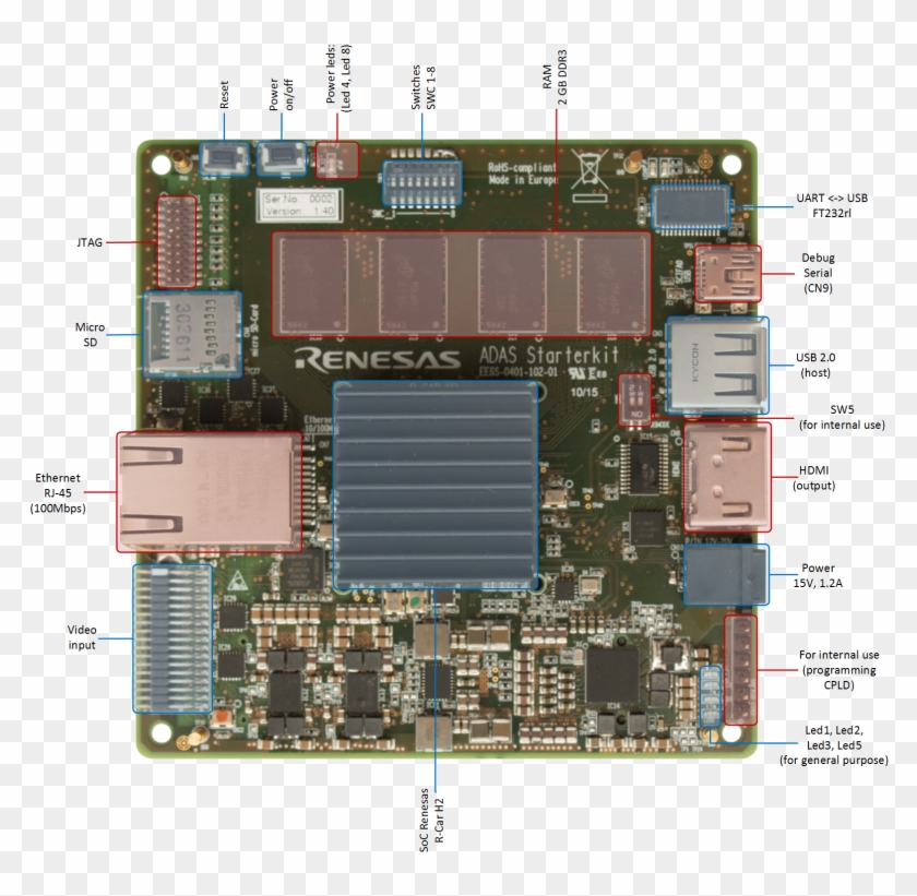 Top View - Renesas Adas System Clipart #1683838