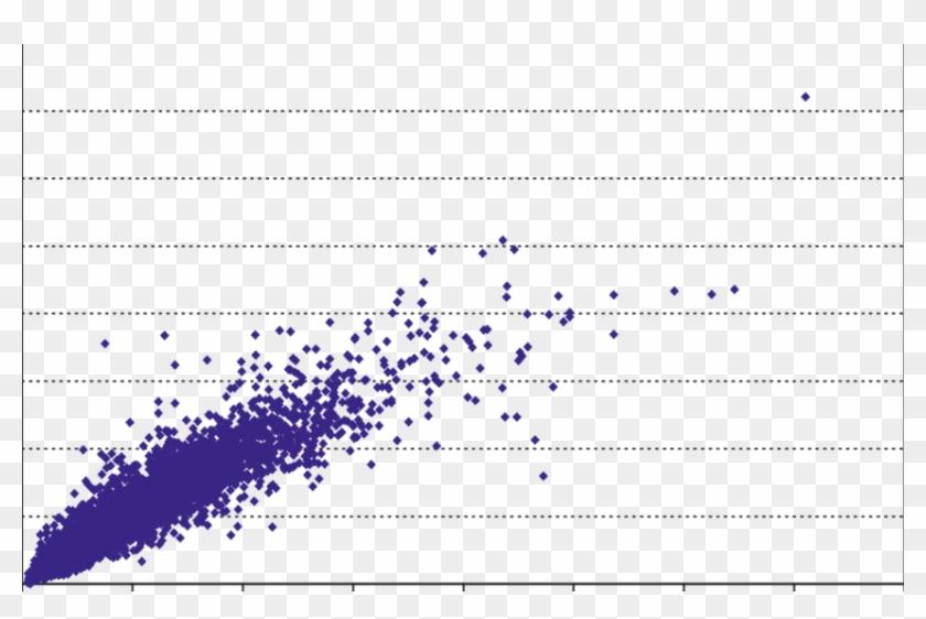 1 The Relationship Between Household Carbon Footprints - Plot Clipart