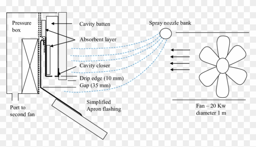 Experimental Apron Flashing Joint Between Roof - Apron Flashing Diagram Clipart #1690421