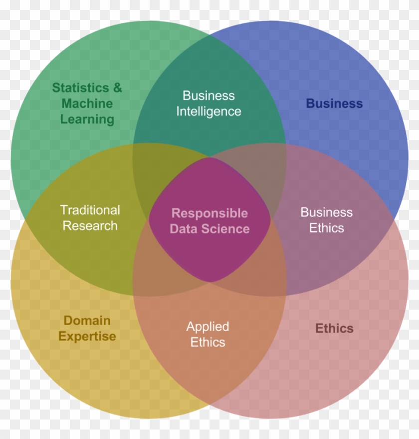 Finally, I'd Like To Add A Contender To The Battle - Circle Clipart