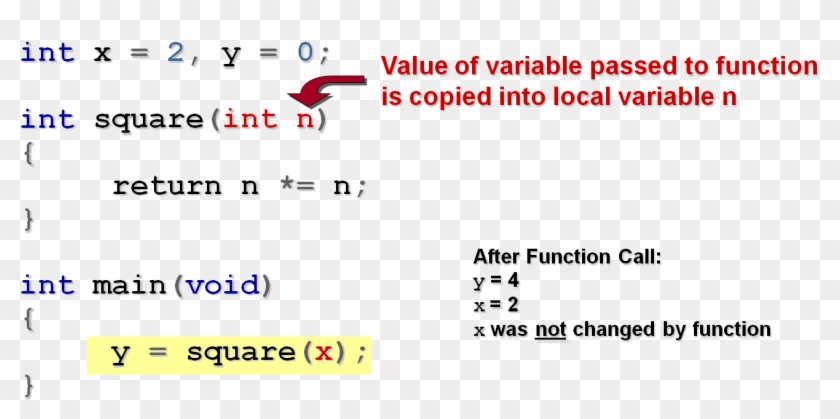 Pointersandfunctions - Guy Broke Into My Apartment Clipart