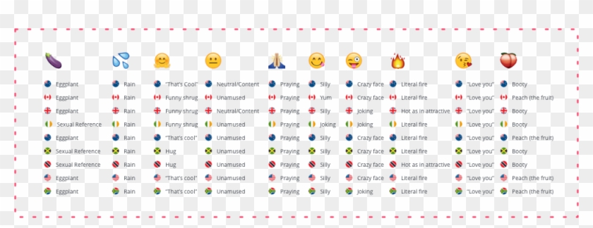 Meaning emojicons What do