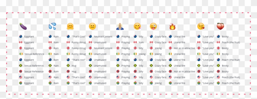 Emoji Meaning - All The Emojis Meaning Clipart