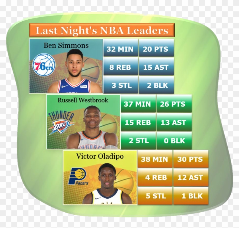 Russell Westbrook Pts 23, Reb 18, Ast 13, Stl 1, Blk - Denver Nuggets Clipart