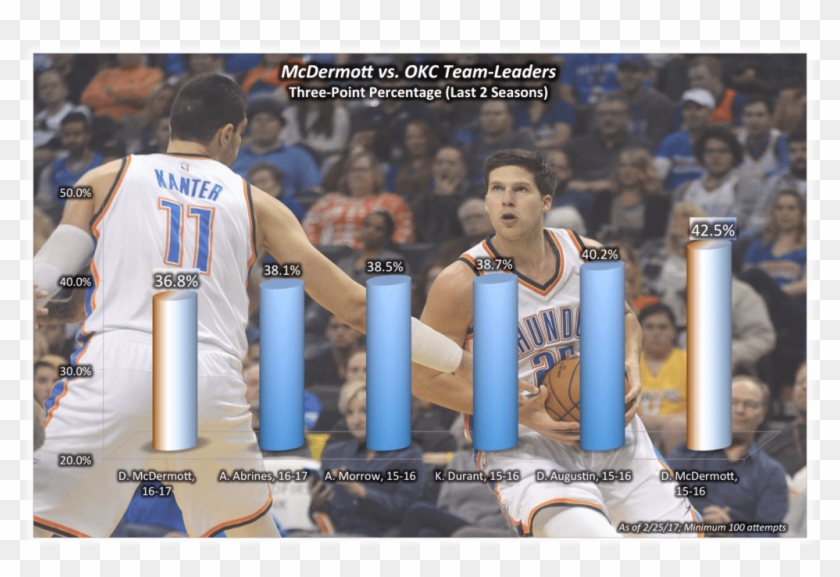 Mcdermott Graphic - Basketball Player Clipart