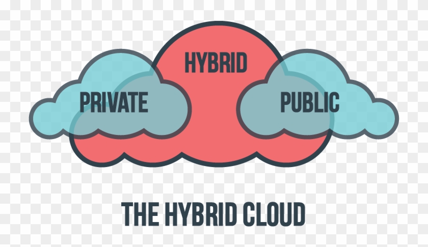 The Hybrid Cloud - Won T Save The World Clipart