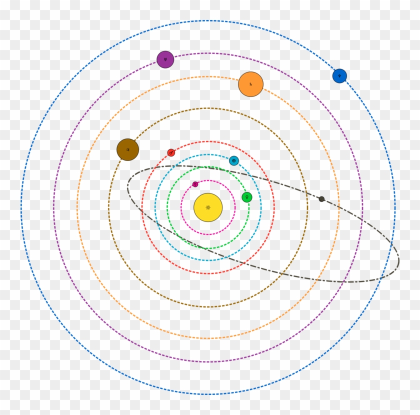 Solar System Model Planet Drawing Neptune - Solar System Clip Art Png Transparent Png