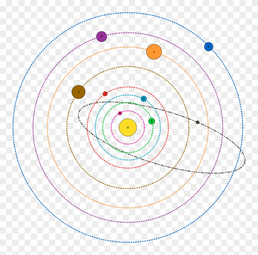 Solar System Model Planet Drawing Neptune - Solar System Clip Art Png Transparent Png #171294