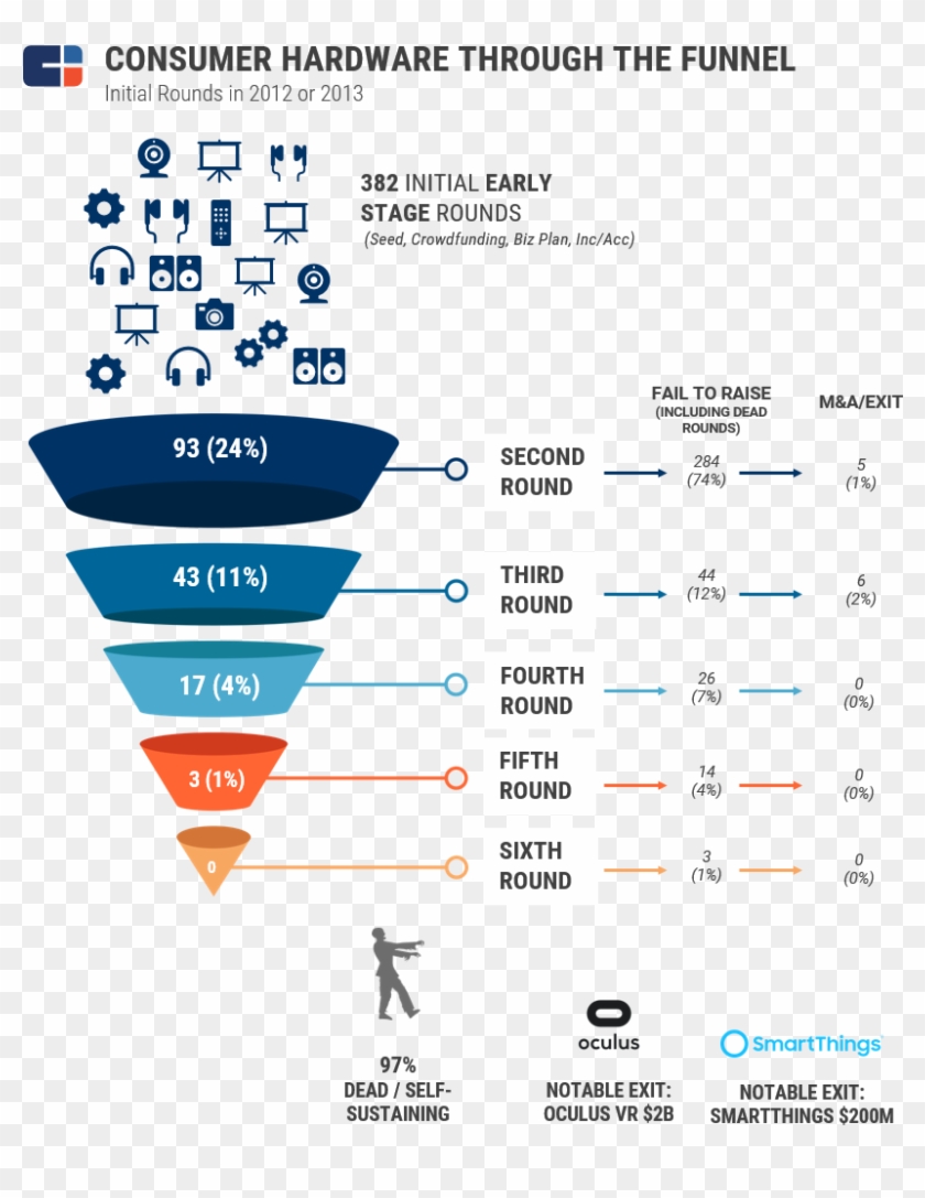 Startup Survival Rate Clipart #171320