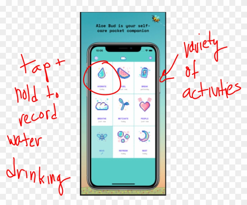 App Annotations - Mobile Phone Clipart