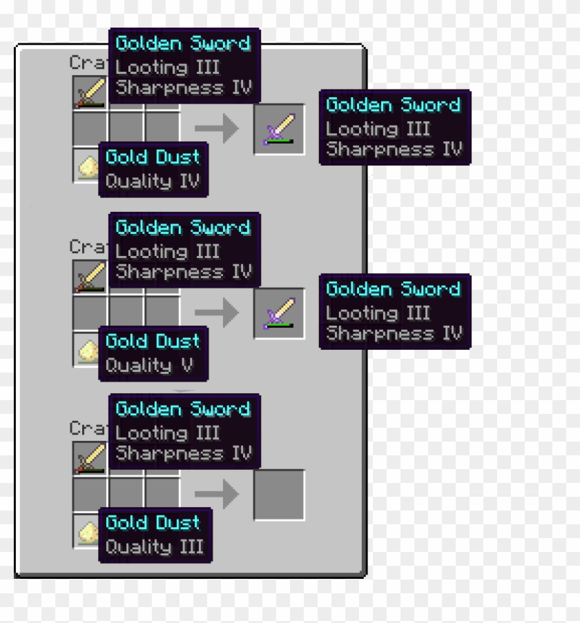 Craft And Enchant Mod - Enchanting In Minecraft Clipart