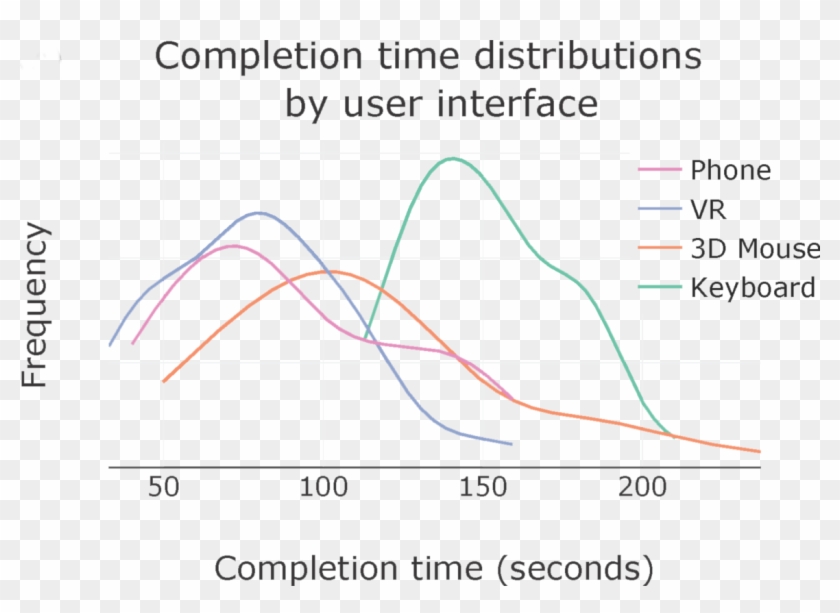 We Tested Roboturk Using 4 Different User Interfaces - Plot Clipart #1702658