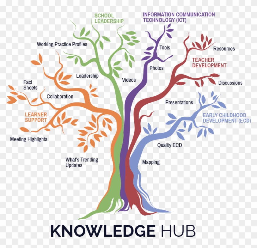 Knowledge Hub Lowres - Knowledge Hub Clipart #1706585