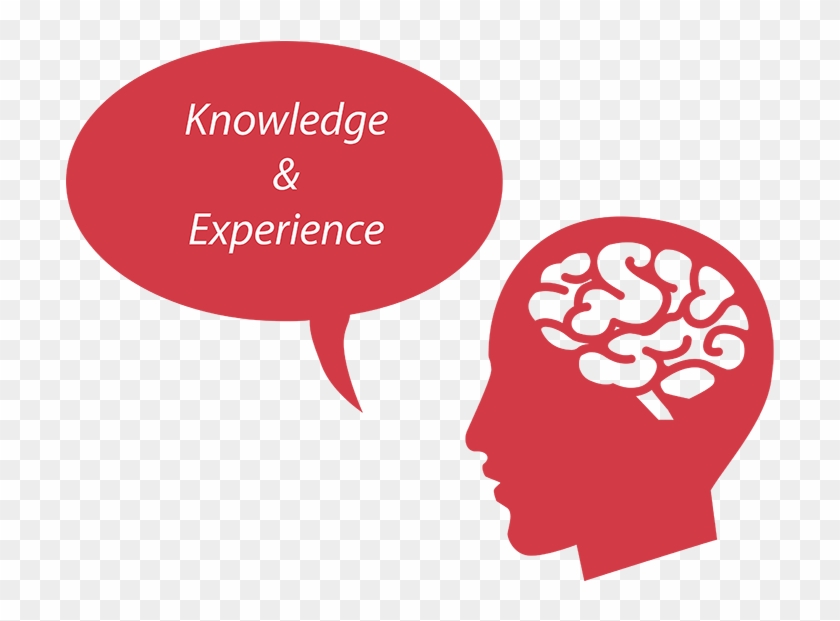 Innovation Consulting Trough Knowledge And Experience - Affective Domain And Cognitive Domain Clipart #1706716